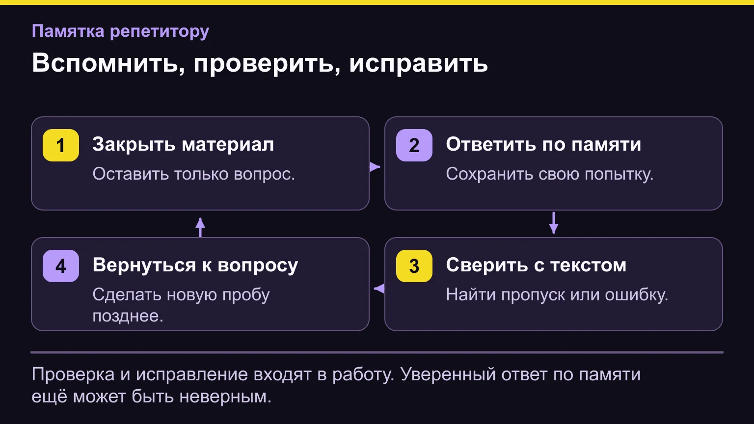 Цикл активного вспоминания: закрыть материал, ответить по памяти, сверить с текстом, вернуться к вопросу позднее.