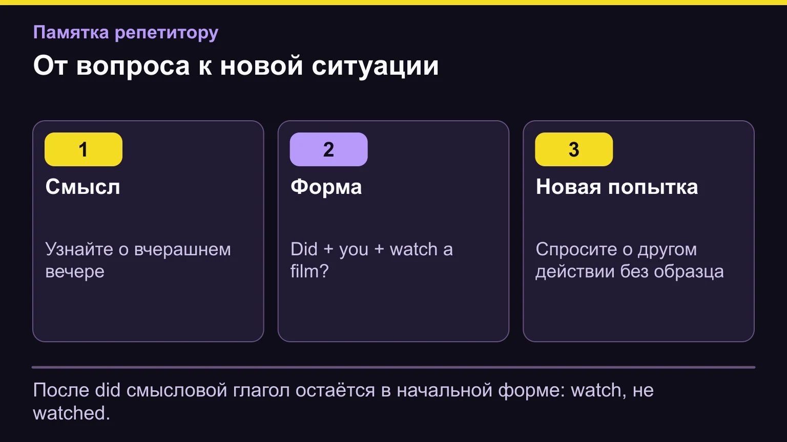 Учебный пример вопросов Past Simple: выбрать смысл, собрать did с начальной формой глагола, затем задать вопрос в новой ситуации.