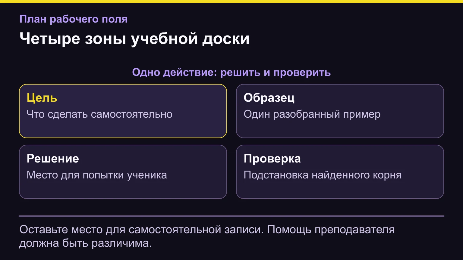 Четыре зоны учебной доски: цель, разобранный образец, самостоятельное решение и проверка подстановкой.