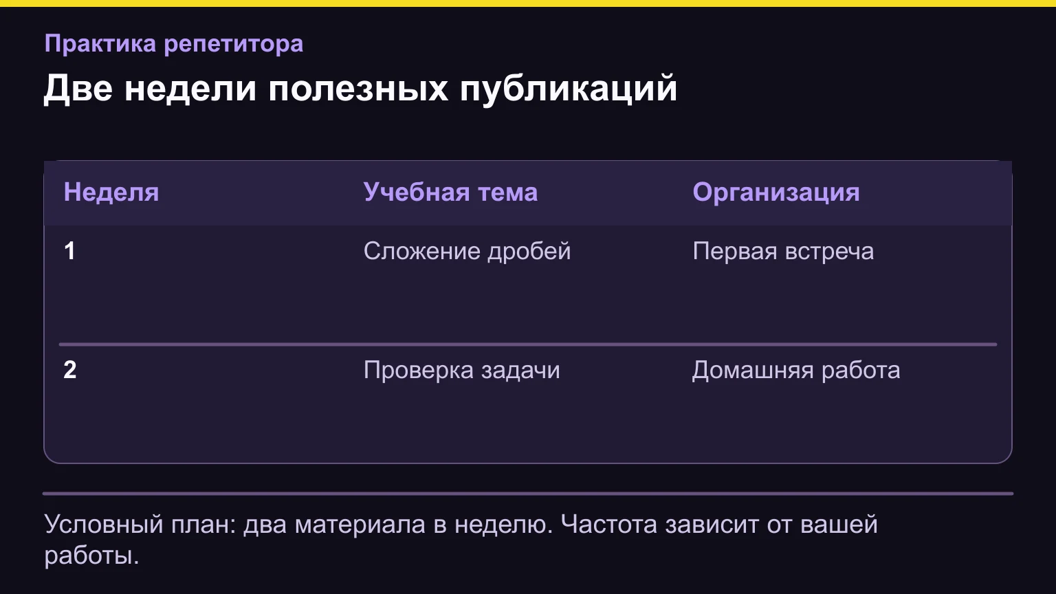 Две недели полезных публикаций. Условный план: два материала в неделю. Частота зависит от вашей работы.