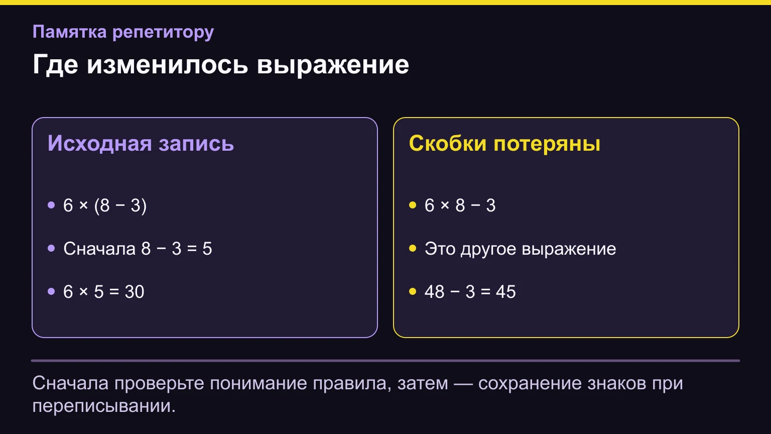 Исходное выражение шесть умножить на разность восьми и трёх равно тридцати. Без скобок получается другое выражение с ответом сорок пять.