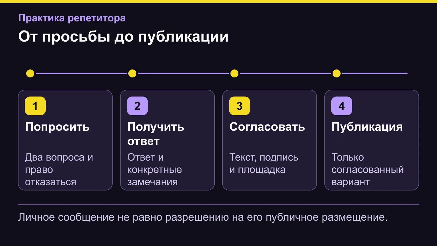 От просьбы до публикации. Личное сообщение не равно разрешению на его публичное размещение.