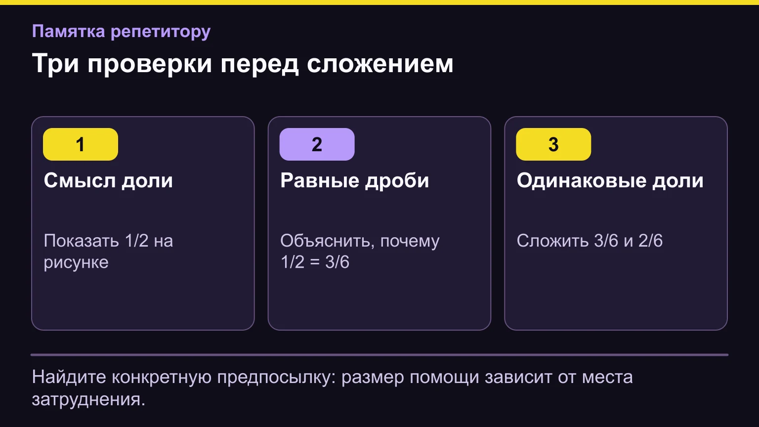 Проверка смысла половины, равенства одной второй и трёх шестых, затем сложения трёх и двух шестых.