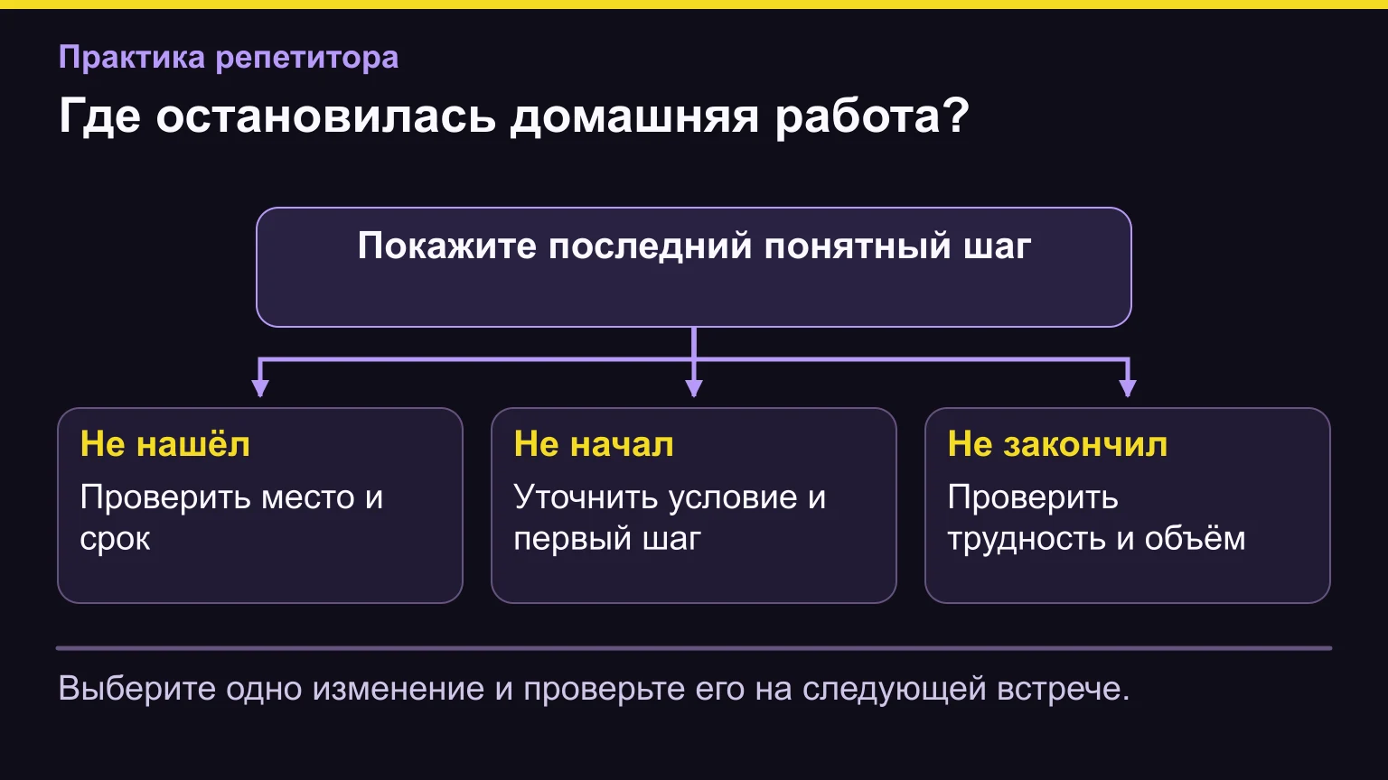 Где остановилась домашняя работа?. Выберите одно изменение и проверьте его на следующей встрече.